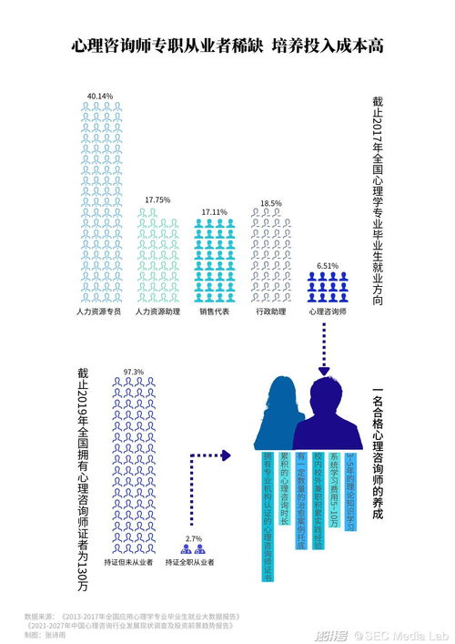 2万心理医生的缺口,如何治愈庞大的心理疾病患者群体